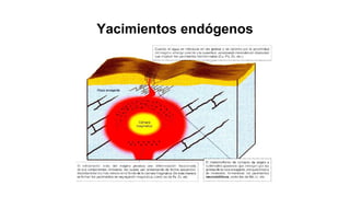 Yacimientos endógenos
 