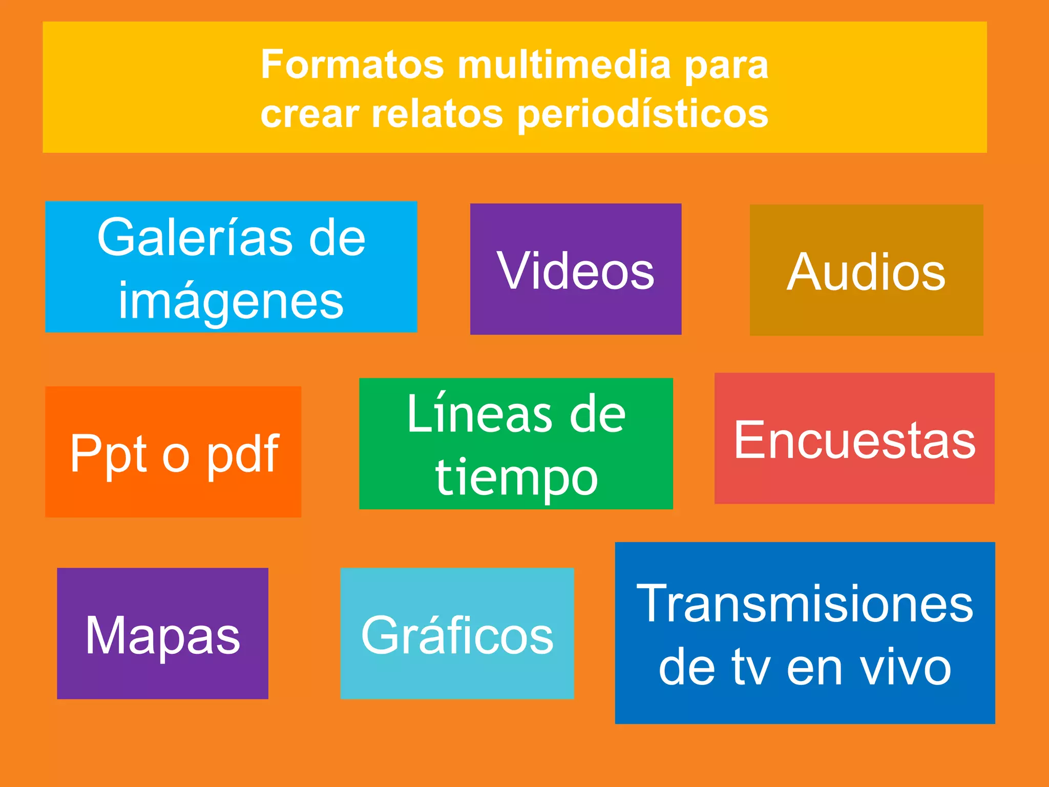Galerías de
imágenes
Ppt o pdf
Líneas de
tiempo
Transmisiones
de tv en vivo
Mapas
Formatos multimedia para
crear relatos periodísticos
Gráficos
Videos Audios
Encuestas
 