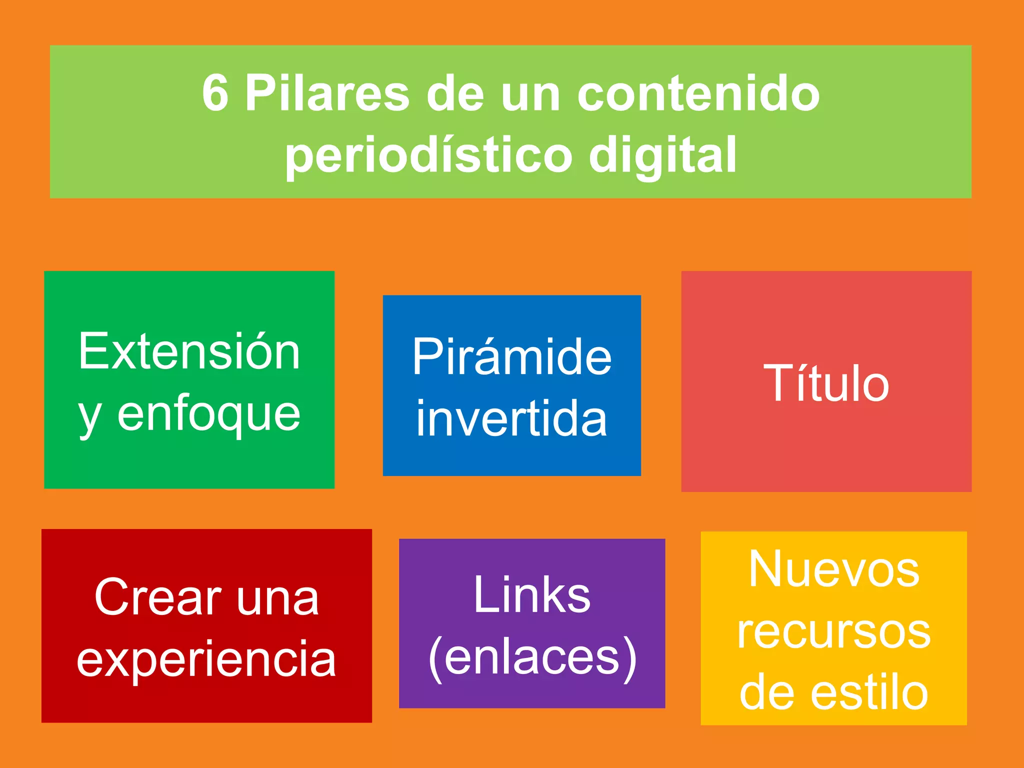 6 Pilares de un contenido
periodístico digital
Extensión
y enfoque
Crear una
experiencia
Links
(enlaces)
Título
Pirámide
invertida
Nuevos
recursos
de estilo
 