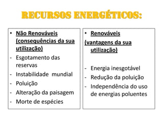Recursos energéticos:Não Renováveis (consequências da sua utilização)Esgotamento das reservas