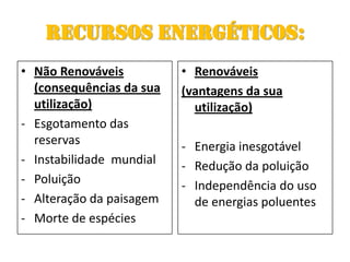 Recursos energéticos:<br />Não Renováveis (consequências da sua utilização)<br /><ul><li>Esgotamento das reservas