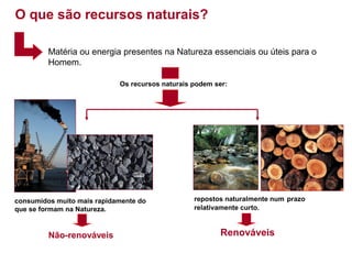 O que são recursos naturais?
Matéria ou energia presentes na Natureza essenciais ou úteis para o
Homem.
Os recursos naturais podem ser:

consumidos muito mais rapidamente do
que se formam na Natureza.

Não-renováveis

repostos naturalmente num prazo
relativamente curto.

Renováveis

 