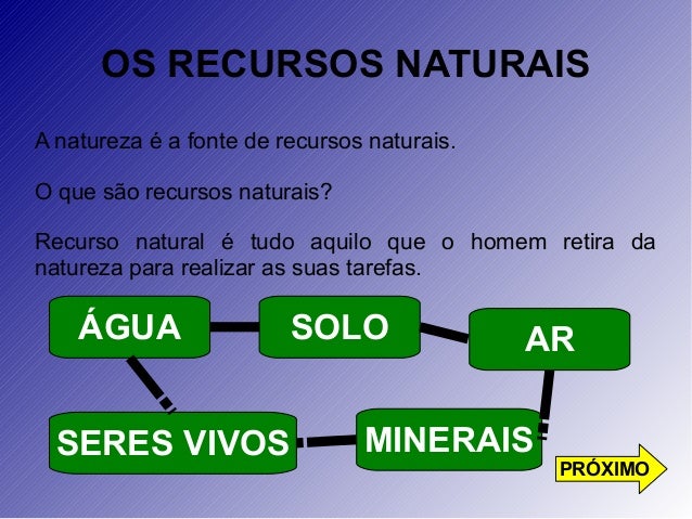 Recursos Naturais
