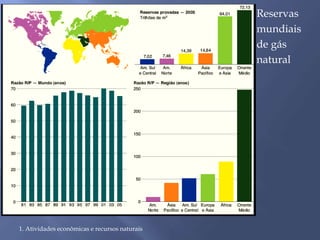 1. Atividades econômicas e recursos naturais 
Reservas 
mundiais 
de gás 
natural 
 