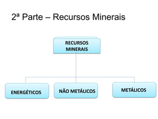 Geografia, 8º Ano, A utilização dos recursos minerais
e a contribuição para a degradação ambiental
RECURSOS
MINERAIS
ENERGÉTICOS NÃO METÁLICOS METÁLICOS
2ª Parte – Recursos Minerais
 