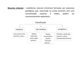 Recursos minerais – substâncias naturais (minérios) formadas por processos
geológicos que, ocorrendo na crosta terrestre com uma
concentração superior à média, podem ser
economicamente exploráveis.
Classificação
metálicos não metálicos energéticos
ouro, prata, ferro,
alumínio, cobre, …
Rochas
industriais:
areia, argila,
quartzo, …
Rochas
ornamentais:
calcário,
mármore,
granito, …
Petróleo, carvão, gás
natural e urânio
(combustíveis fósseis)
 