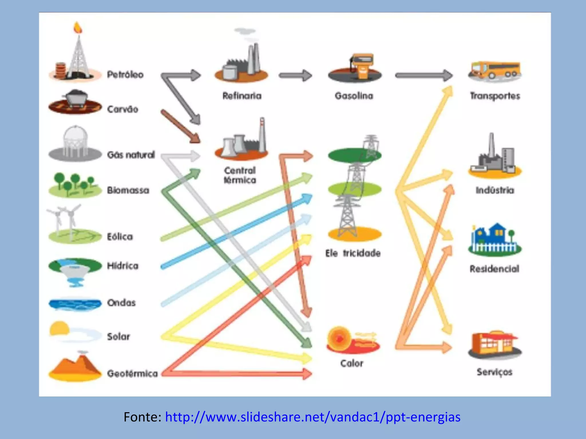 Recursos naturais e geração de energia | PPT | Power and Energy ...