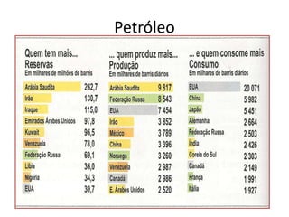 Petróleo

 