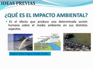 ¿QUÉ ES EL IMPACTO AMBIENTAL?IDEAS PREVIASEs el efecto que produce una determinada acción humana sobre el medio ambiente en sus distintos aspectos.Impacto sobre el agua, el suelo, el aire...