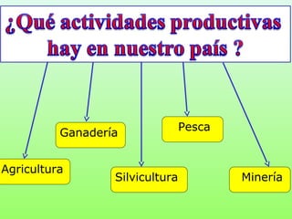 Pesca
          Ganadería


Agricultura
                  Silvicultura           Minería
 