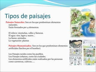 Tipos de paisajes
Paisajes Naturales: Son en los que predominan elementos
naturales.
Están formados por 4 elementos:
El relieve: montañas, valles y llanuras.
El agua: ríos, lagos y mares…
La fauna: animales.
La vegetación: plantas
Paisajes Humanizados. Son en los que predominan elementos
artificiales (hechos por el hombre).
Los Paisajes rurales como los pueblos.
Los Paisajes urbanos, como las ciudades.
Los elementos artificiales están realizados por las personas
como carreteras, cultivos......

 