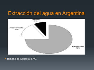 Extracción del agua en Argentina
 Tomado de Aquastat FAO.
 
