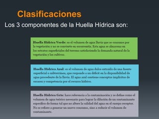 Clasificaciones
Los 3 componentes de la Huella Hídrica son:
 