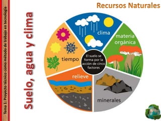 Tema1:Proyectotécnicocomométododetrabajoentecnología
 