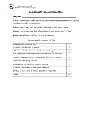 Katherine Espinosa M.
Profesora Educación Tecnológica
Recursos Naturales presentes en Chile.
Integrantes: ___________________________________________________
1.- Busca en diferentes fuentes de internet, información relacionada con diversos recursos
naturales disponibles en nuestro país.
2.- Elige una región en particular e indaga sobre su principal recurso natural.
3.- Realiza una presentación de la información utilizando “power point” o “prezi”.
4.- La presentación será evaluada con la siguiente pauta:
Recursos Naturales en regiones de Chile.
a) Introducción clara sobre el tema. 3
b) Menciona características de la región. 4
c) Menciona y describe el recurso natural presente en la región. 8
d) Da ejemplos de actividades productivas que se realizan con ese recurso. 6
e) Analizan impacto ambiental en relación al uso del recurso en cuestión. 5
f) Concluyen sobre trabajo realizado. 3
g) Acompaña la información con imágenes y/o video. 3
h) Presenta la información en forma ordenada y clara. 2
i) Trabaja en sala de clases de manera cooperativa y responsable 5
Totales 39
 