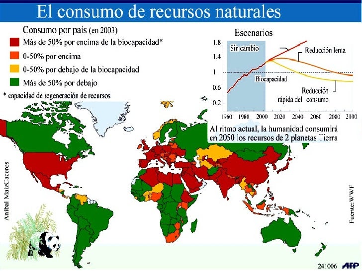 Recursos Naturales 8vo