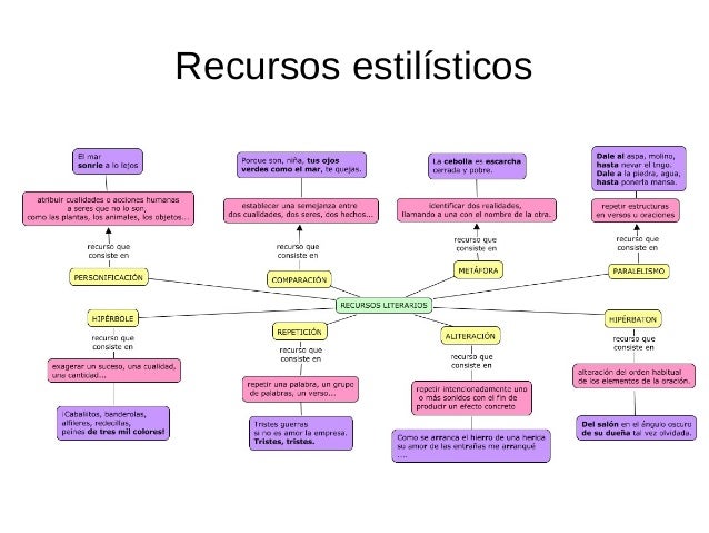 LOS RECURSOS LITERARIOS