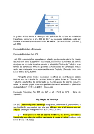 A gráfico acima ilustra a hierarquia de aplicação de normas na execução
trabalhista, conforme o art. 889 da CLT. A execução trabalhista pode ser
iniciada a requerimento do credor ou de ofício pela Autoridade Judiciária (
Art. 878).

Execução Definitiva e Provisória:

Execução Definitiva: Art. 876

  Art. 876 - As decisões passadas em julgado ou das quais não tenha havido
recurso com efeito suspensivo; os acordos, quando não cumpridos; os termos
de ajuste de conduta firmados perante o Ministério Público do Trabalho e os
termos de conciliação firmados perante as Comissões de Conciliação Prévia
serão executada pela forma estabelecida neste Capítulo. (Redação dada pela
Lei nº 9.958, de 12.1.2000)

     Parágrafo único. Serão executadas ex-officio as contribuições sociais
devidas em decorrência de decisão proferida pelos Juízes e Tribunais do
Trabalho, resultantes de condenação ou homologação de acordo, inclusive
sobre os salários pagos durante o período contratual reconhecido. (Redação
dada pela Lei nº 11.457, de 2007) (Vigência)

Execução Provisória: Art. 899 da CLT e art. 475-O do CPC – Carta de
Sentença

                           Liquidação de Sentença

Art. 879 - Sendo ilíquida a sentença exeqüenda, ordenar-se-á, previamente, a
sua liquidação, que poderá ser feita por cálculo, por arbitramento ou por
artigos. (Redação dada pela Lei nº 2.244, de 23.6.1954)

     § 1º - Na liquidação, não se poderá modificar, ou inovar, a sentença
liquidanda nem discutir matéria pertinente à causa principal.(Incluído pela
Lei nº 8.432, 11.6.1992)
 