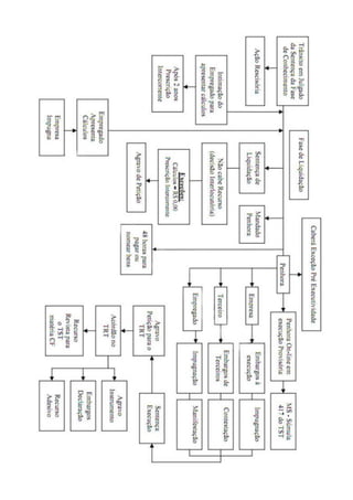 Recursos no processo do trabalho