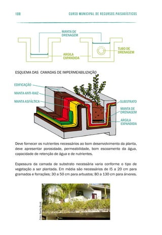 manta de
drenagem
argila
expandida
tubo de
drenagem
ESQUEMA DAS CAMADAS DE IMPERMEABILIZAÇÃO
Deve fornecer os nutrientes necessários ao bom desenvolvimento da planta,
deve apresentar porosidade, permeabilidade, bom escoamento da água,
capacidade de retenção de água e de nutrientes.
Espessura da camada de substrato necessária varia conforme o tipo de
vegetação a ser plantada. Em média são necessários de l5 a 20 cm para
gramados e forrações; 30 a 50 cm para arbustos; 80 a 130 cm para árvores.
edificação
substrato
manta de
drenagem
argila
expandida
manta anti-raiZ
manta asfáltica
curso municipal de recursos paisagísticos108
Foto:SaritaBrulé
 