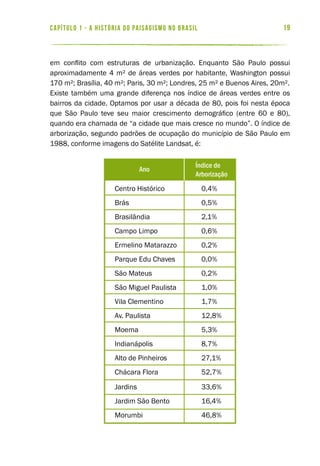 19capítulo 1 - a história do paisagismo no brasil
em conflito com estruturas de urbanização. Enquanto São Paulo possui
aproximadamente 4 m² de áreas verdes por habitante, Washington possui
170 m²; Brasília, 40 m²; Paris, 30 m²; Londres, 25 m² e Buenos Aires, 20m².
Existe também uma grande diferença nos índice de áreas verdes entre os
bairros da cidade. Optamos por usar a década de 80, pois foi nesta época
que São Paulo teve seu maior crescimento demográfico (entre 60 e 80),
quando era chamada de “a cidade que mais cresce no mundo”. O índice de
arborização, segundo padrões de ocupação do município de São Paulo em
1988, conforme imagens do Satélite Landsat, é:
índice de
arborização
ano
0,4%Centro Histórico
0,5%Brás
2,1%Brasilândia
0,6%Campo Limpo
0,2%Ermelino Matarazzo
0,0%Parque Edu Chaves
0,2%São Mateus
1,0%São Miguel Paulista
1,7%Vila Clementino
12,8%Av. Paulista
5,3%Moema
8,7%Indianápolis
27,1%Alto de Pinheiros
Chácara Flora
Jardins
Jardim São Bento
Morumbi
52,7%
33,6%
16,4%
46,8%
 