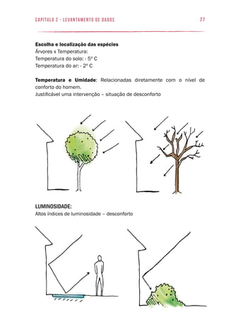 27capítulo 2 - levantamento de dados
Escolha e localização das espécies
Árvores x Temperatura: 	 	
Temperatura do solo: - 5º C
Temperatura do ar: - 2º C
Temperatura e Umidade: Relacionadas diretamente com o nível de
conforto do homem.
Justificável uma intervenção – situação de desconforto
Luminosidade:
Altos índices de luminosidade – desconforto
 