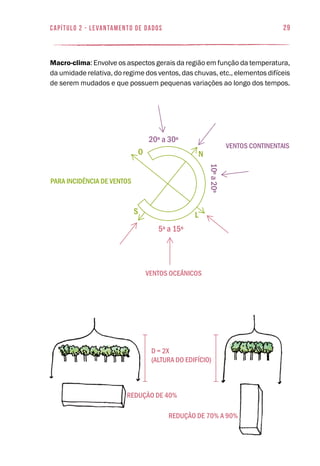 n
s
o
l
5º a 15º
10ºa20º
20º a 30º
para incidÊncia de ventos
ventos continentais
ventos oceÂnicos
29capítulo 2 - levantamento de dados
Macro-clima: Envolve os aspectos gerais da região em função da temperatura,
da umidade relativa, do regime dos ventos, das chuvas, etc., elementos difíceis
de serem mudados e que possuem pequenas variações ao longo dos tempos.
redução de 70% a 90%
redução de 40%
d = 2x
(altura do edifício)
 