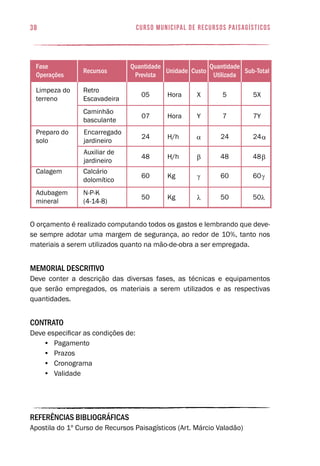 O orçamento é realizado computando todos os gastos e lembrando que deve-
se sempre adotar uma margem de segurança, ao redor de 10%, tanto nos
materiais a serem utilizados quanto na mão-de-obra a ser empregada.
Memorial Descritivo
Deve conter a descrição das diversas fases, as técnicas e equipamentos
que serão empregados, os materiais a serem utilizados e as respectivas
quantidades.
Contrato
Deve especificar as condições de:
•	 Pagamento
•	 Prazos
•	 Cronograma
•	 Validade
REFERÊNCIAS BIBLIOGRÁFICAS
Apostila do 1º Curso de Recursos Paisagísticos (Art. Márcio Valadão)
50
recursos sub-total
quantidade
utilizada
custounidade
quantidade
prevista
fase
operações
05
Limpeza do
terreno
Preparo do
solo
Calagem
Adubagem
mineral
Retro
Escavadeira
Caminhão
basculante
Encarregado
jardineiro
Auxiliar de
jardineiro
Calcário
dolomítico
N-P-K
(4-14-8)
24
07
48
60
Hora
H/h
Hora
H/h
Kg
Kg
X
Y
5
24
7
48
60
50
24
48
60
50
5X
7Y
α
β
γ
λ
α
β
γ
λ
38 curso municipal de recursos paisagísticos
 
