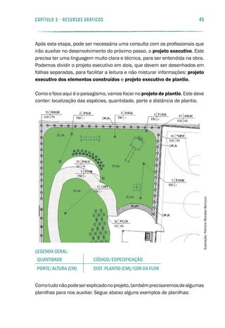 Após esta etapa, pode ser necessária uma consulta com os profissionais que
irão auxiliar no desenvolvimento do próximo passo, o projeto executivo. Este
precisa ter uma linguagem muito clara e técnica, para ser entendida na obra.
Podemos dividir o projeto executivo em dois, que devem ser desenhados em
folhas separadas, para facilitar a leitura e não misturar informações: projeto
executivo dos elementos construídos e projeto executivo de plantio.
Como o foco aqui é o paisagismo, vamos focar no projeto de plantio. Este deve
conter: localização das espécies, quantidade, porte e distância de plantio.
Comotudonãopodeserexplicadonoprojeto,tambémprecisaremosdealgumas
planilhas para nos auxiliar. Segue abaixo alguns exemplos de planilhas:
45capítulo 3 - RECURSOS GRÁFICOS
quantidade
legenda geral:
porte/altura (cm)
cÓdigo/especificação
dist. plantio (cm)/cor da flor
Ilustração:PatríciaMoralesBertucci
 