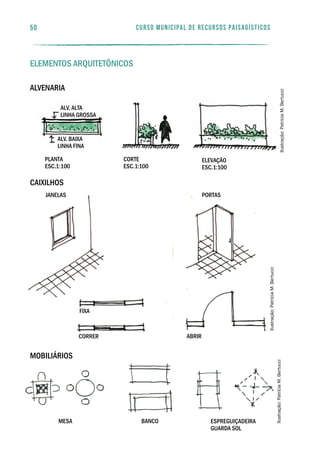 50 curso municipal de recursos paisagísticos
Elementos arquitetônicos
Alvenaria
Caixilhos
Mobiliários
alv. baixa
linha fina
alv. alta
linha grossa
planta
esc.1:100
corte
esc.1:100
elevação
esc.1:100
fixa
correr abrir
portasjanelas
mesa banco espreguiçadeira
guarda sol
Ilustração:PatríciaM.Bertucci
Ilustração:PatríciaM.Bertucci
Ilustração:PatríciaM.Bertucci
 