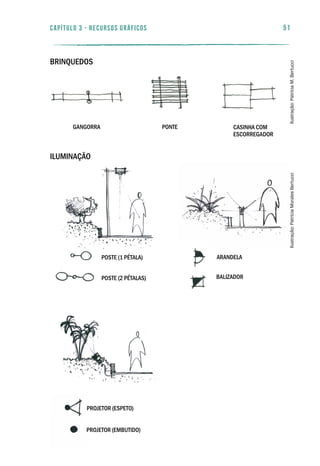 Brinquedos
Iluminação
51capítulo 3 - RECURSOS GRÁFICOS
gangorra ponte casinha com
escorregador
poste (1 pétala)
poste (2 pétalas)
arandela
baliZador
projetor (espeto)
projetor (embutido)
Ilustração:PatríciaMoralesBertucciIlustração:PatríciaM.Bertucci
 