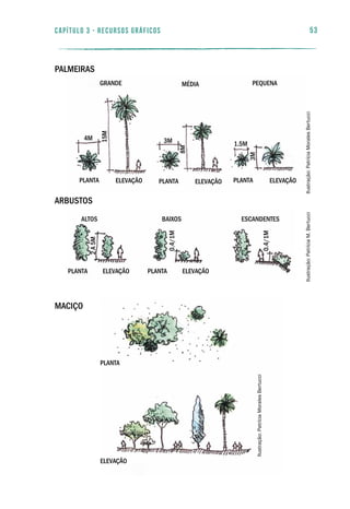 Palmeiras
ArbustoS
Maciço
53capítulo 3 - RECURSOS GRÁFICOS
2a5m
elevaçãoplanta
altos
0.4/1m
elevaçãoplanta
baixos
0.4/1m
escandentes
15m
elevaçãoplanta
grande
4m
8m
3m
média
elevaçãoplanta
3m
pequena
elevaçãoplanta
1.5m
elevação
planta
Ilustração:PatríciaMoralesBertucci
Ilustração:PatríciaM.BertucciIlustração:PatríciaMoralesBertucci
 