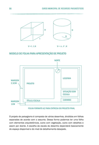 v = i . i .h
i
h h
r
56 curso municipal de recursos paisagísticos
Modelo de Folha para Apresentação de Projeto
O projeto de paisagismo é composto de vários desenhos, divididos em folhas
separadas de acordo com o assunto. Dessa forma podemos ter uma folha
com elementos arquitetônicos, outra com vegetação, outra com detalhes e
assim por diante. A escolha da escala do desenho dependerá basicamente
do espaço disponível e do nível de detalhamento desejado.
projeto
título/escala
folha formato a2 para entrega do projeto final
carimbo
situação sem
escala
legenda
margem
2,5cm
margem
1cm
norte
 
