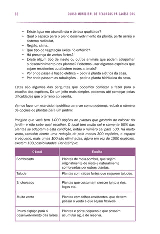 Plantas de meia-sombra, que sejam
originalmente de mata e naturalmente
sombreadas por outras plantas.
Plantas que costumam crescer junto a rios,
lagos etc.
Plantas com folhas resistentes, que deixem
passar o vento e que sejam flexíveis.
Plantas com raízes fortes que segurem taludes.
Plantas e porte pequeno e que possam
acumular água de reserva.
Pouco espaço para o
desenvolvimento das raízes.
Muito vento
Encharcado
Talude
Sombreado
escolhao local
60 curso municipal de recursos paisagísticos
•	 Existe água em abundância e de boa qualidade?
•	 Qual o espaço para o pleno desenvolvimento da planta, parte aérea e
sistema radicular.
•	 Região, clima.
•	 Que tipo de vegetação existe no entorno?
•	 Há presença de ventos fortes?
•	 Existe algum tipo de inseto ou outros animais que podem atrapalhar
o desenvolvimento das plantas? Podemos usar algumas espécies que
sejam resistentes ou afastem esses animais?
•	 Por onde passa a fiação elétrica – pedir a planta elétrica da casa.
•	 Por onde passam as tubulações – pedir a planta hidráulica da casa.
Estas são algumas das perguntas que podemos começar a fazer para a
escolha das espécies. De um jeito mais simples podemos até começar pelas
dificuldades que o terreno apresenta.
Vamos fazer um exercício hipotético para ver como podemos reduzir o número
de opções de plantas para um jardim:
Imagine que você tem 1.000 opções de plantas que gostaria de colocar no
jardim e não sabe qual escolher. O local tem muito sol e somente 50% das
plantas se adaptam a esta condição, então o número cai para 500. Há muito
vento, também ocorre uma redução de pelo menos 300 espécies, o espaço
é pequeno, mais umas 100 são eliminadas, agora em vez de 1000 espécies,
existem 100 possibilidades. Por exemplo:
 