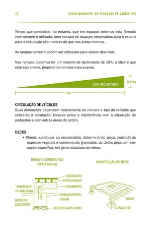 curso municipal de recursos paisagísticos72
Temos que considerar, no entanto, que em espaços externos esta fórmula
nem sempre é utilizada, uma vez que os espaços necessários para o estar e
para a circulação são maiores do que nas áreas internas.
As rampas também podem ser utilizadas para vencer desníveis.
Nas rampas podemos ter um máximo de declividade de 10%, o ideal é que
esta seja menor, propiciando rampas mais suaves.
Circulação de veículos
Suas dimensões dependem basicamente do número e tipo de veículos que
utilizarão a circulação. Deve-se evitar a interferência com a circulação de
pedestres e com outras áreas do jardim.
Decks
• Planos, contínuos ou seccionados, determinando pisos, isolando as
espécies vegetais e conservando gramados, os decks possuem exe-
cução específica, em geral adaptada ao relevo.
detalhe construtivo
(sem escala)
construção do deck
concreto
vigas
assoalho
longaninas
vigamento
terreno aplicado
base do
concreto
camada fértil
(solo)
“chamada”
de madeira
1m
0,10m
10% declividade
 