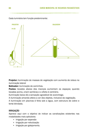 curso municipal de recursos paisagísticos84
Cada luminária tem função predominante:
Projetor: iluminação de massas de vegetação com aumento de relevo na
iluminação lateral
Balizador: iluminação de caminhos.
Postes: locados abaixo dos maciços aumentam os espaços; quando
locados acima, criam sombras e o efeito é contrário.
Iluminação baixa dá a sensação agradável de aconchego.
A iluminação amarela altera a cor dos objetos, inclusive da vegetação.
A iluminação em piscinas é feita sob a água, com estrutura de cobre e
lente blindada.
Irrigação
Aparece aqui com o objetivo de indicar as canalizações existentes nas
modalidades mais aplicáveis:
•	 Irrigação por aspersão
•	 Irrigação por nebulização
•	 Irrigação por gotejamento.
h
d
baliZadorprojetor
h=2d
h
2h
 