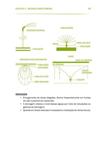 85capítulo 5 - RECURSOS ARQUITETÔNICOS
Drenagem
•	 Enxugamento de áreas alagadas. Ocorre frequentemente em fundos
de vale e próximo de nascentes;
•	 A drenagem rebaixa o nível dessas águas por meio de tubulações ou
galerias de drenagem;
•	 Quando em áreas extensas é necessária a instalação de vários drenos.
irrigação por gotejamento
tubulação
gotejador
linha de fluxo
área molhada
nebuliZador
tubulação
aspersor rotativo
nível do terreno
na original
corte
galeria
lençol
rebaixado
tubulação
bocal nível do solo
l
h
 