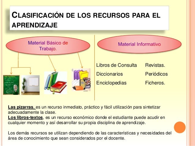 Clasificación de los recursos para el aprendizaje