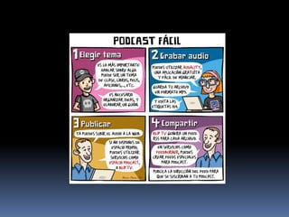 O ¿Cómo hacer un Podcast? 