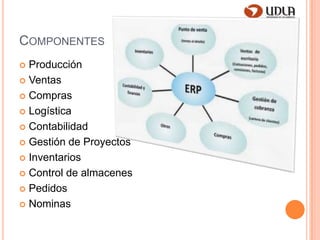 ComponentesProducciónVentasComprasLogísticaContabilidadGestión de ProyectosInventariosControl de almacenesPedidosNominas