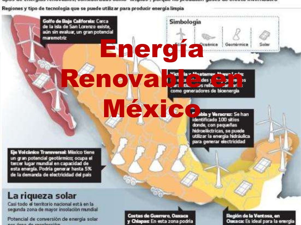 Recursos renovables en México