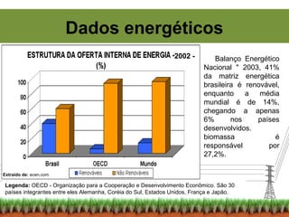 Dados energéticos
2002 -
Legenda: OECD - Organização para a Cooperação e Desenvolvimento Econômico. São 30
países integran...