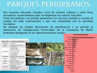 Son espacios naturales situados cerca de núcleos urbanos y tiene fines
recreativos conservándose para no degenerar los valores naturales.
Tiene uso público y se podrán aprovechar los recursos siempre y cuando se
proteja (se pide autorización) y que sea compatible con la actividad
recreativa.
No dispone de ningún documento de planificación y su gestión la
administra las Delegaciones Provinciales de la Consejería de Medio
Ambiente delegando en las Administraciones locales.
 