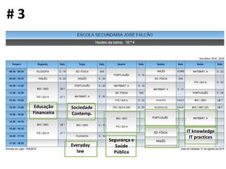Educação
Financeira
Sociedade
Contemp.
Segurança e
Saúde
Pública
IT knowledge
IT practices
# 3
Everyday
law
 