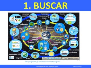 HERRAMIENTAS TIC APLICADAS AL AULA Miguel Barrera Lyx
1. BUSCAR
http://isragarcia.es/el-ecosistema-social-media-diagrama
 