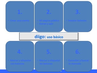 HERRAMIENTAS TIC APLICADAS AL AULA Miguel Barrera Lyx
diigo: uso básico
4.
• Marcar y etiquetar
con botones
1.
• Crear una...