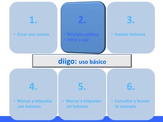 HERRAMIENTAS TIC APLICADAS AL AULA Miguel Barrera Lyx
diigo: uso básico
4.
• Marcar y etiquetar
con botones
1.
• Crear una...