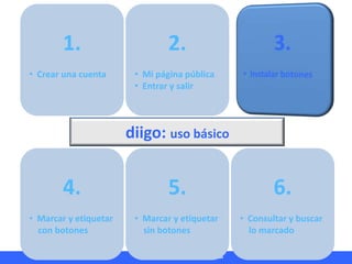 HERRAMIENTAS TIC APLICADAS AL AULA Miguel Barrera Lyx
diigo: uso básico
4.
• Marcar y etiquetar
con botones
1.
• Crear una...