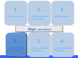 HERRAMIENTAS TIC APLICADAS AL AULA Miguel Barrera Lyx
diigo: uso básico
1.
• Crear una cuenta
3.
• Instalar botones
2.
• M...