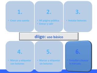 HERRAMIENTAS TIC APLICADAS AL AULA Miguel Barrera Lyx
diigo: uso básico
4.
• Marcar y etiquetar
con botones
1.
• Crear una...